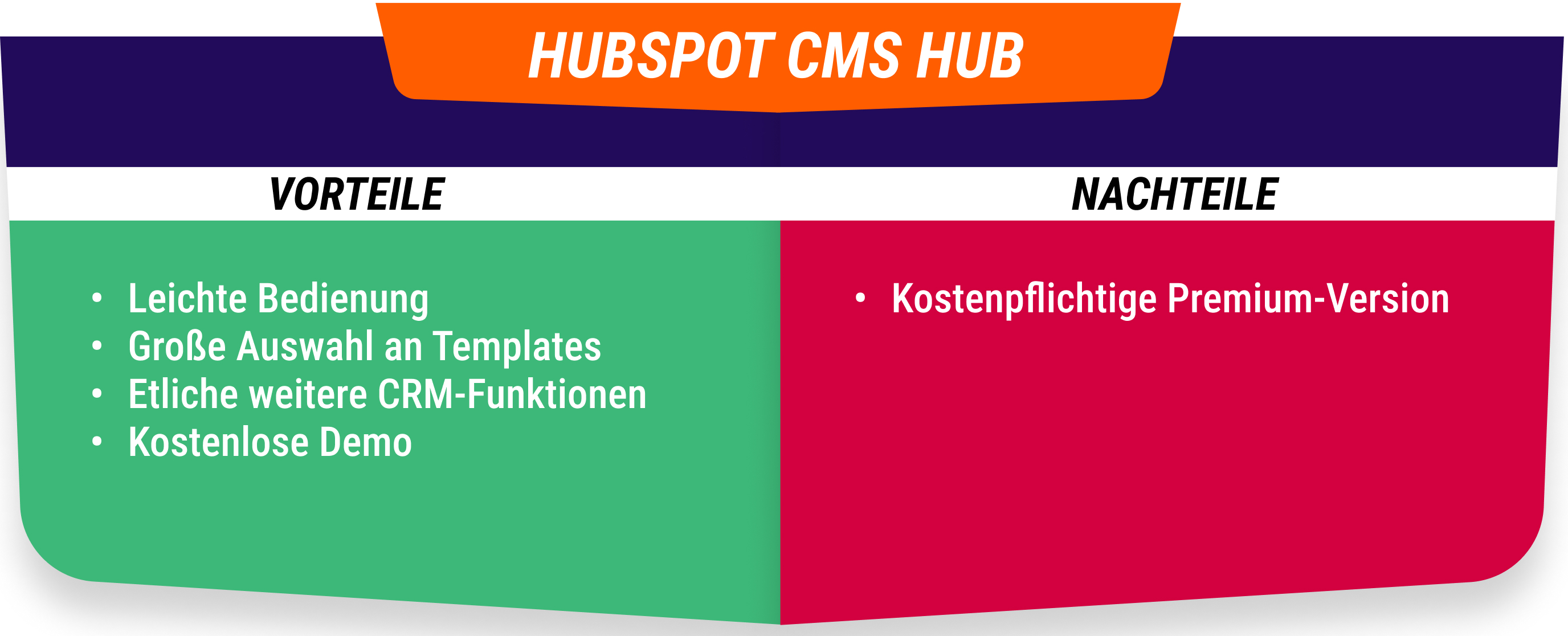 Vorteile und Nachteile vom HubSpot CMS Hub