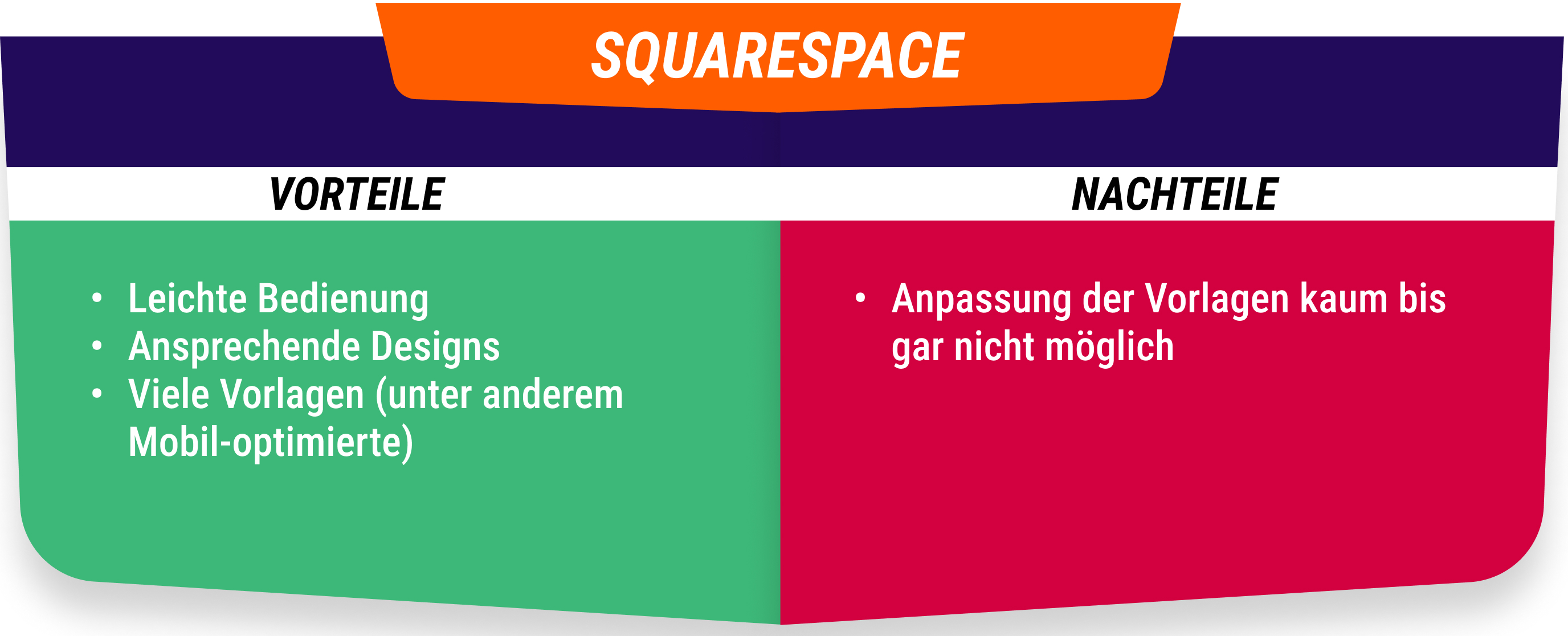 Vorteile und Nachteile von Squarespace