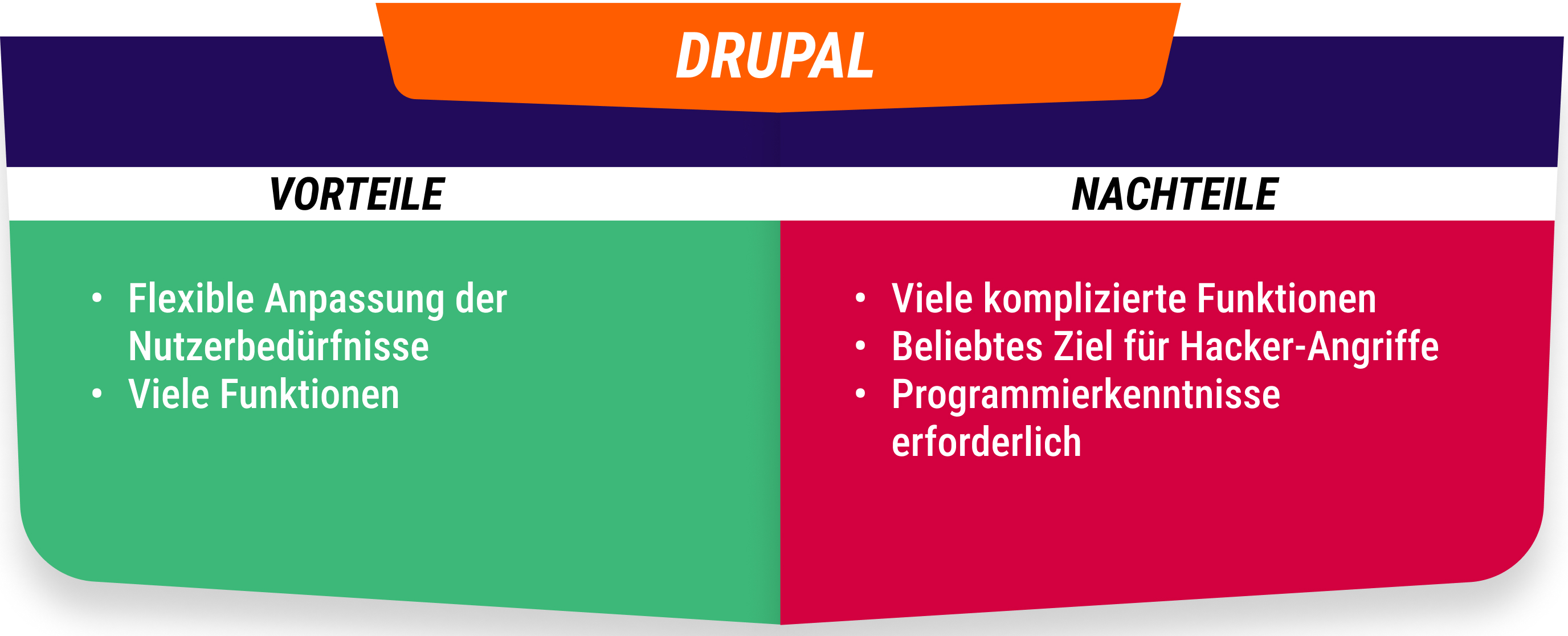 Vorteile und nachteile von Drupal