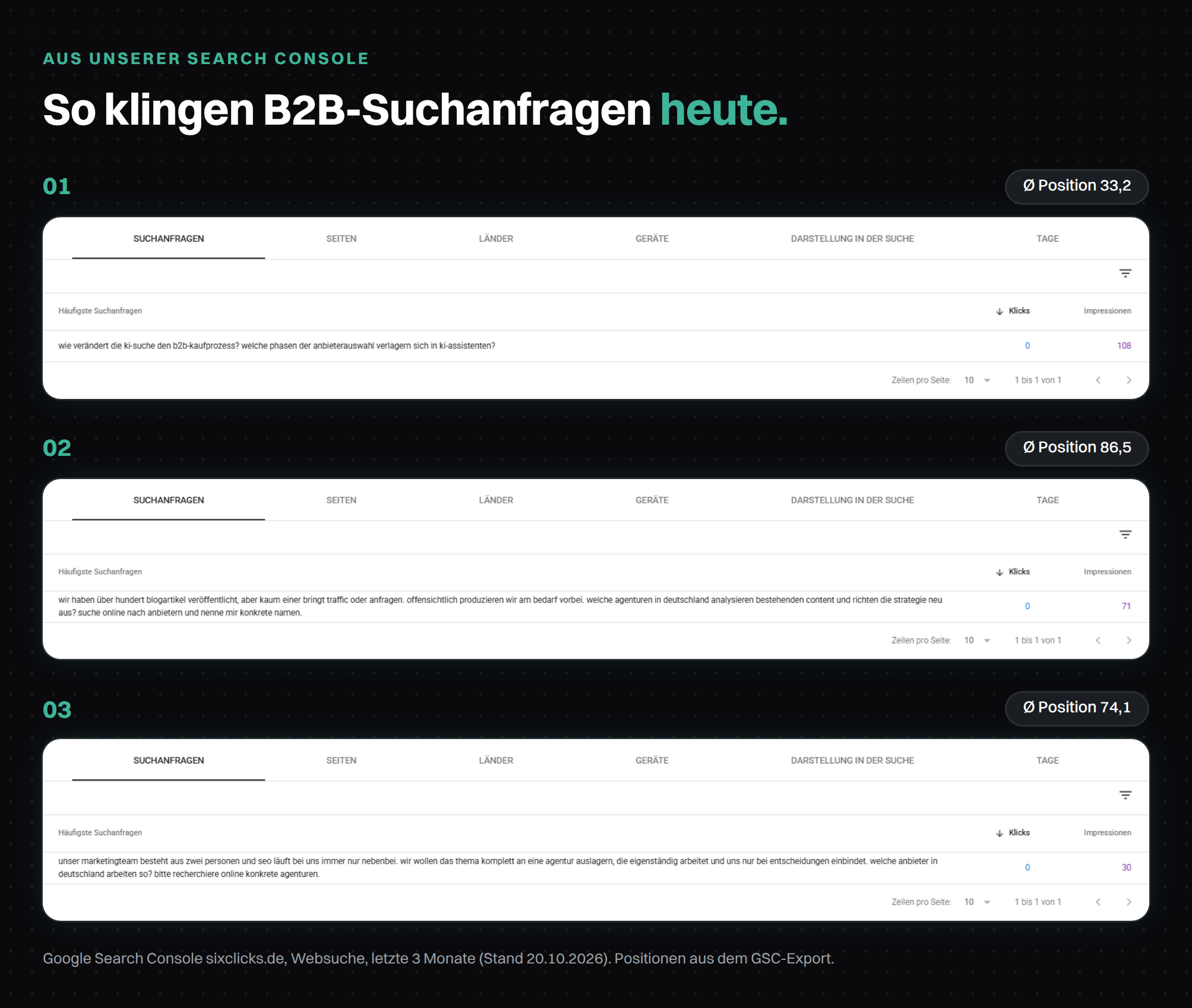 gsc-prompt-suchanfragen