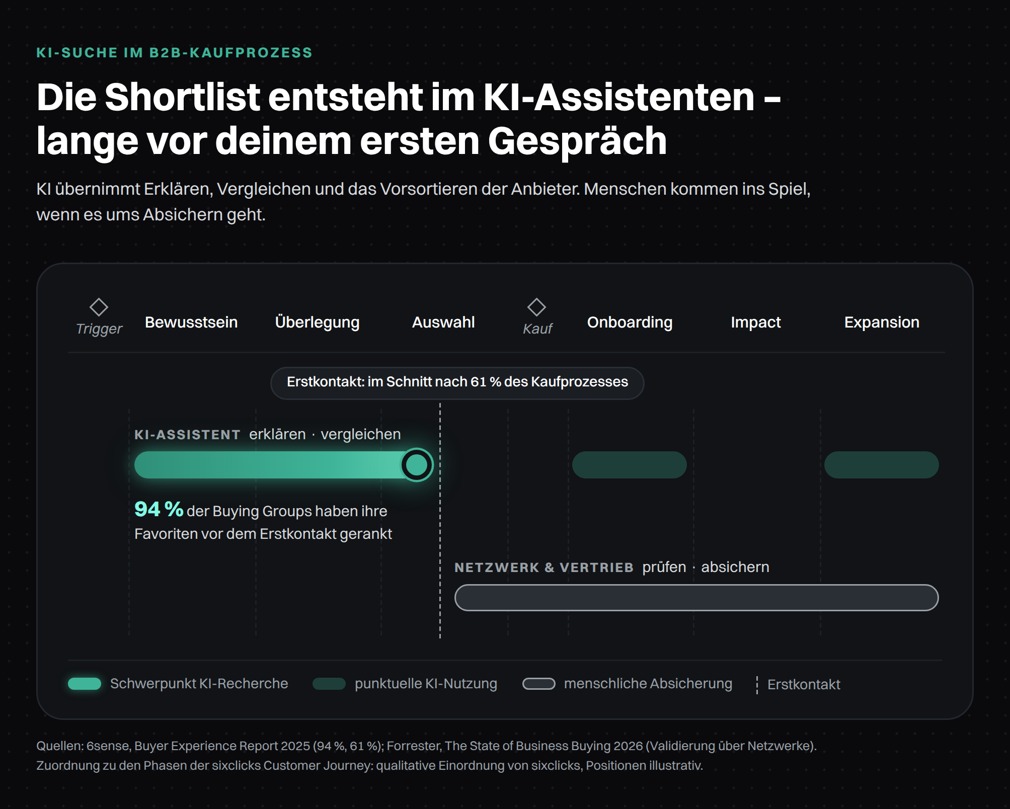 ki-suche-b2b-kaufprozess-journey