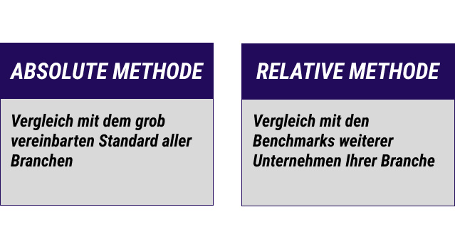 Absolute und relative Methode zum vergleich von NPS