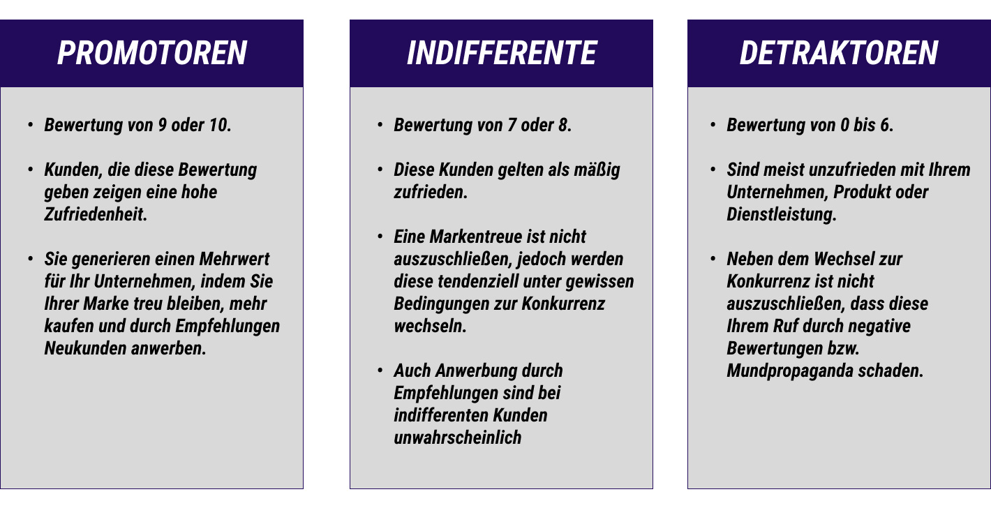 Attribute von Promotoren, Indifferenten und Detraktoren