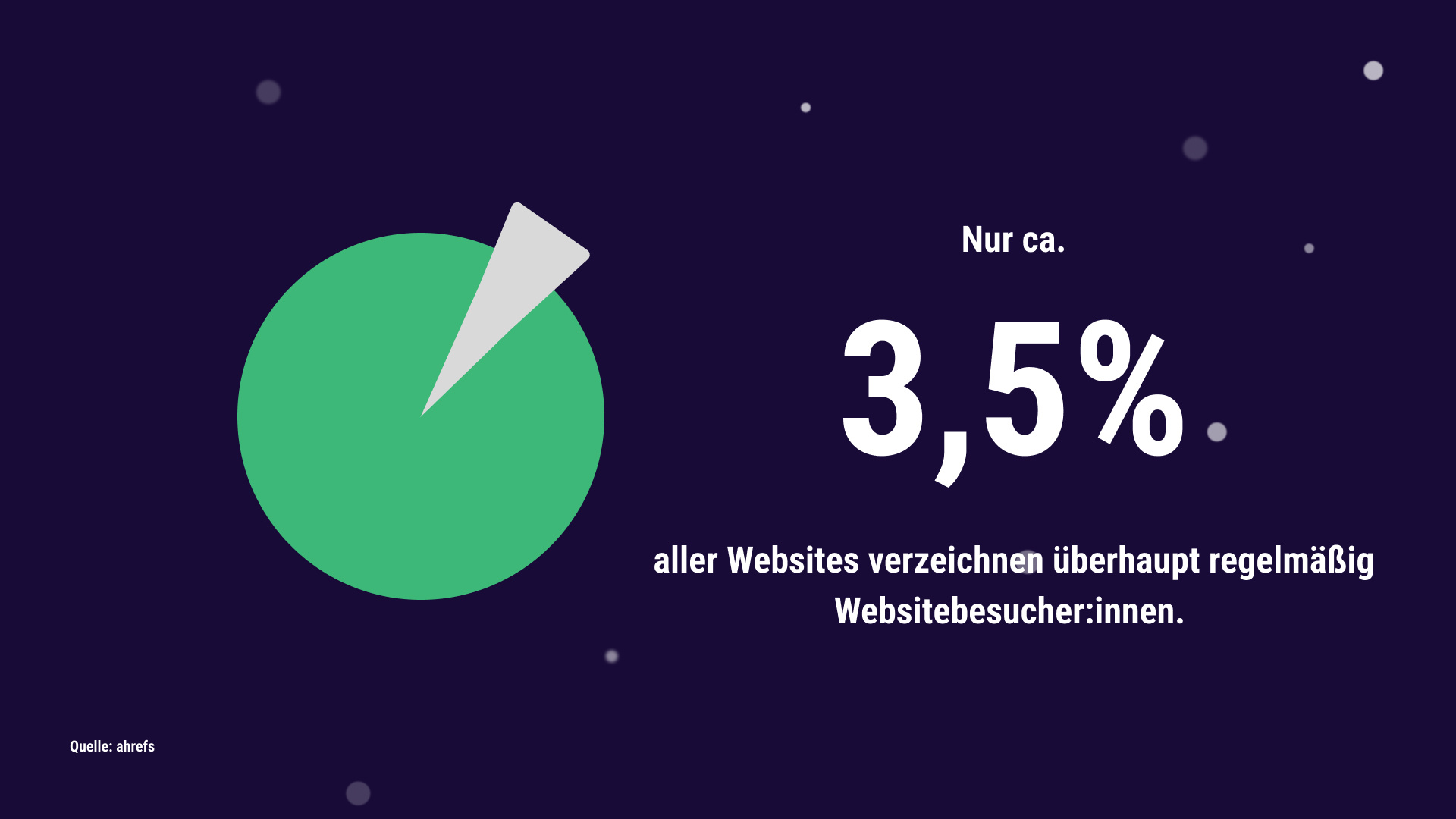 Blogpost 3,5%