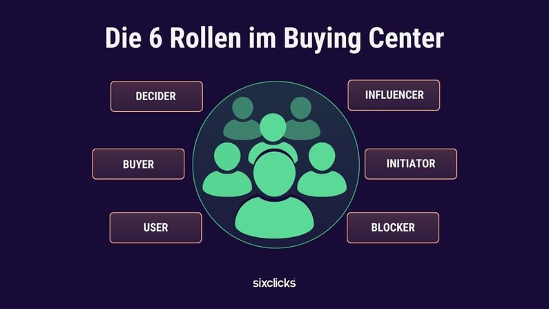 Die 6 Rollen im Buying Center