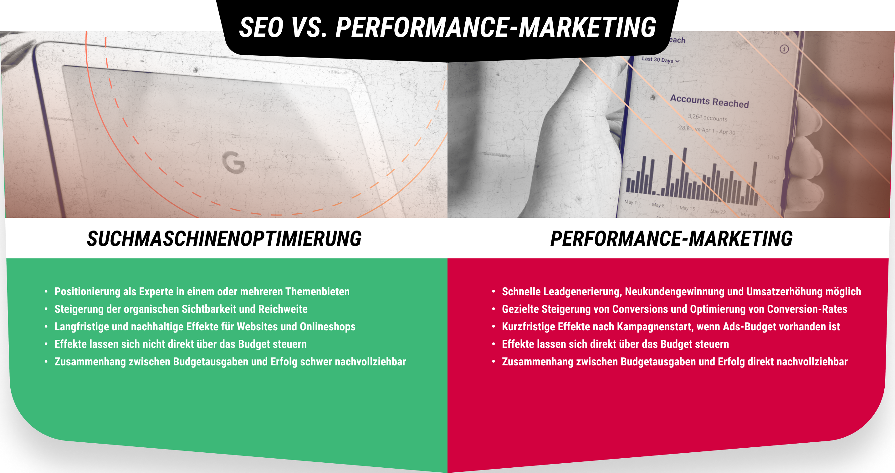 SEO vs Performance-Marketing Grafik