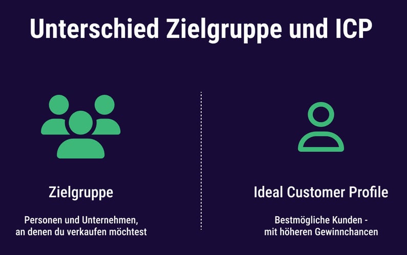 Unterschied Zielgruppe und ICP