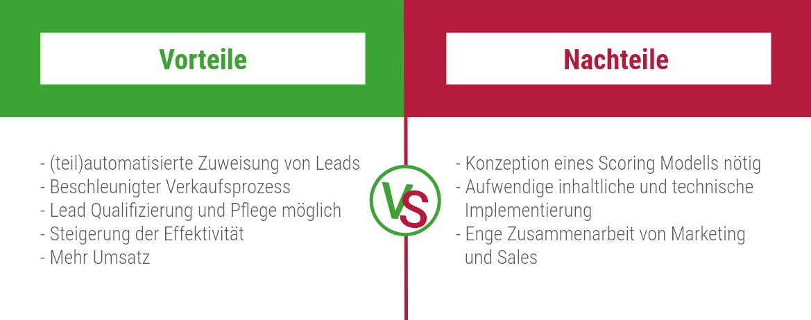 Vor- und Nachteile Lead Scoring