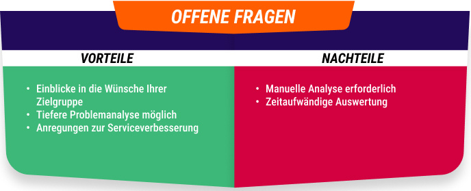 Vor- und Nachteile von Offenen Fragen bei Kundenumfragen