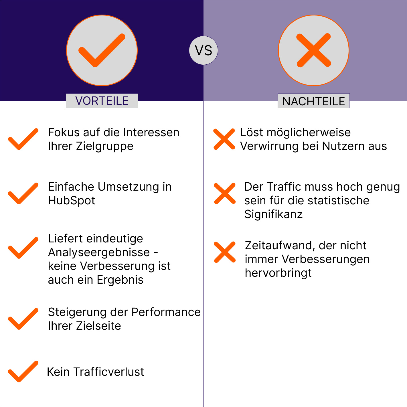 Vorteile und Nachteile von A B Testing