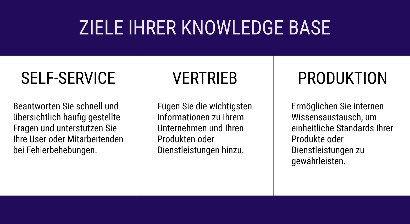 Ziele Ihrer Knowledge Base