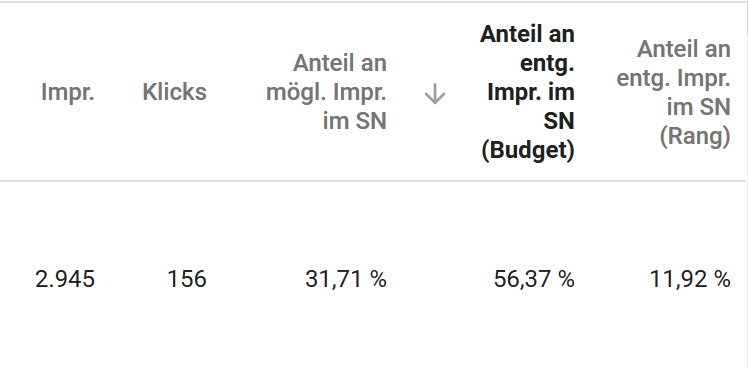 acreenshot-adwords-konto-kampagnenauswertung