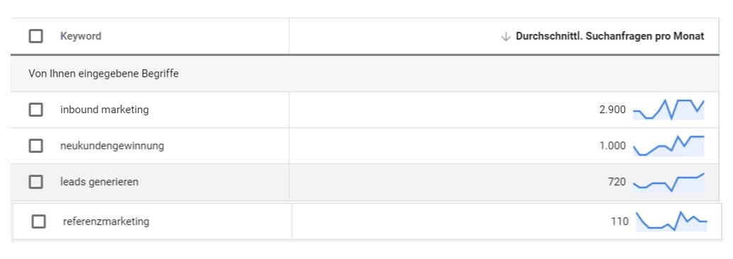 ausschnitt einer keywordanalyse mit dem Keyword planner