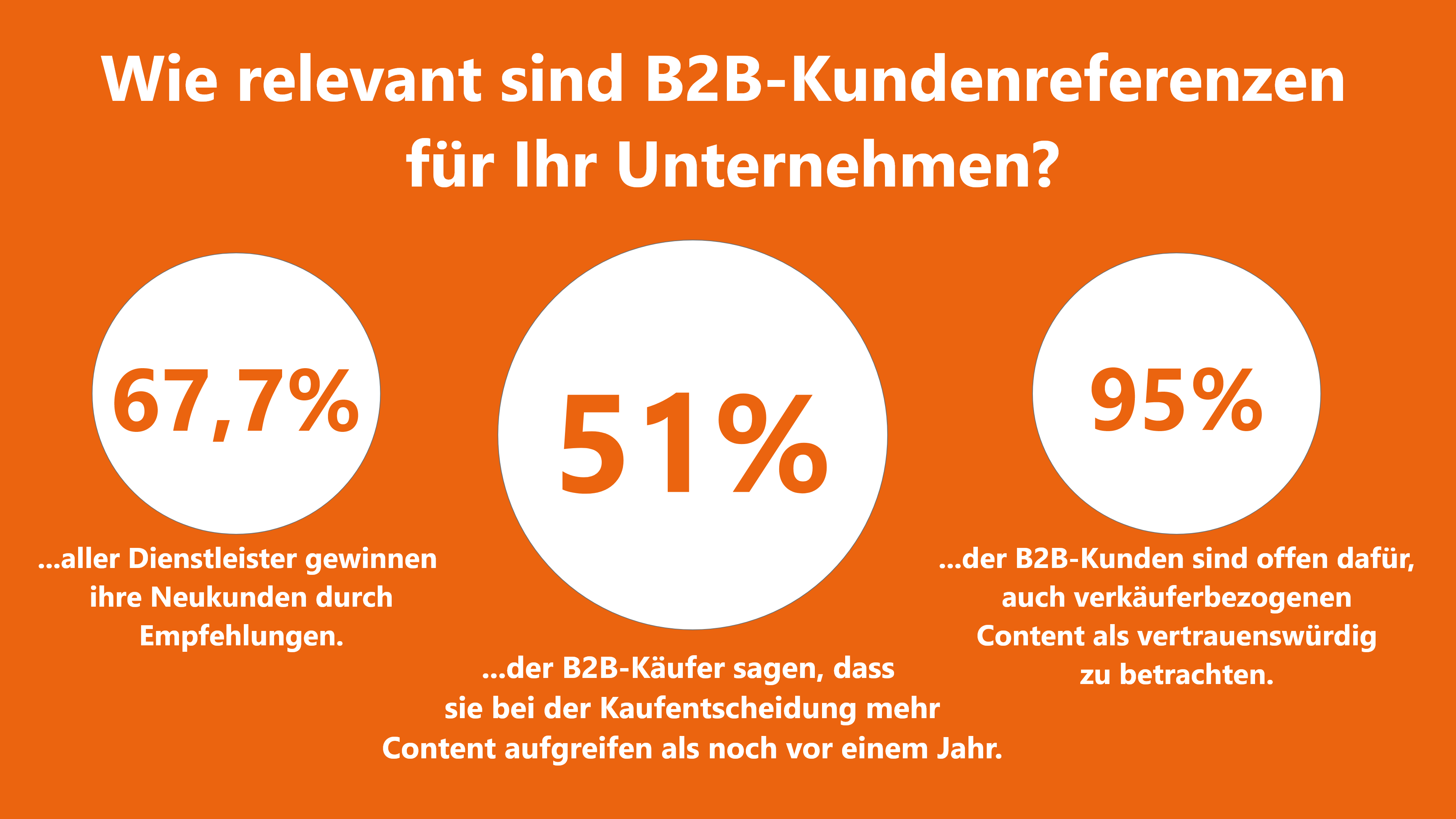 b2b kundenreferenzen trends und statistiken