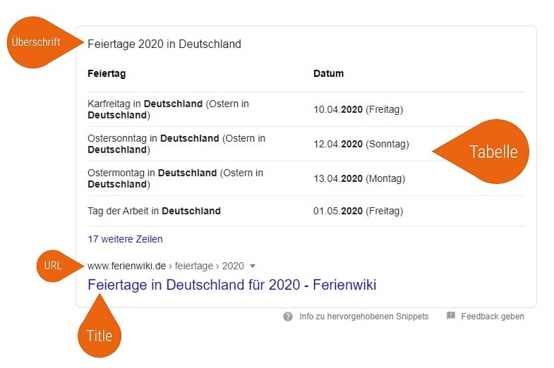 featured-snippet-tabelle