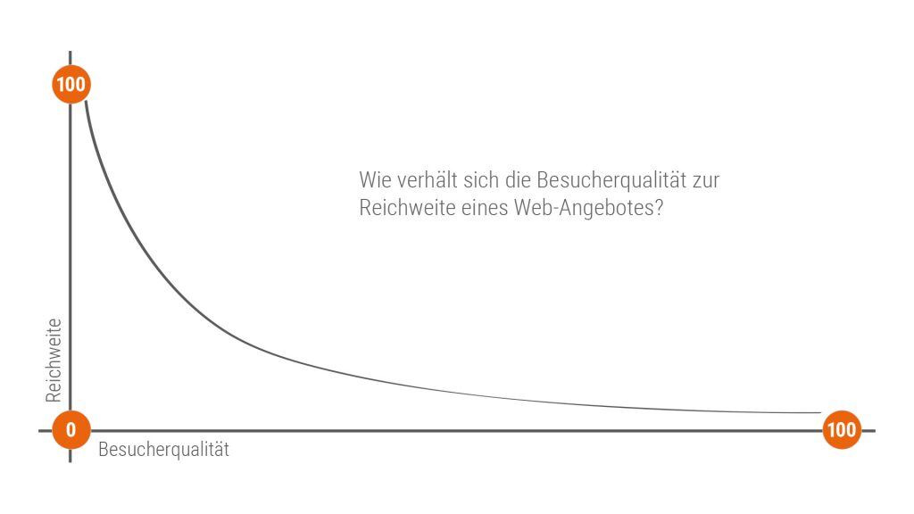 infografik-longtail-1024x576