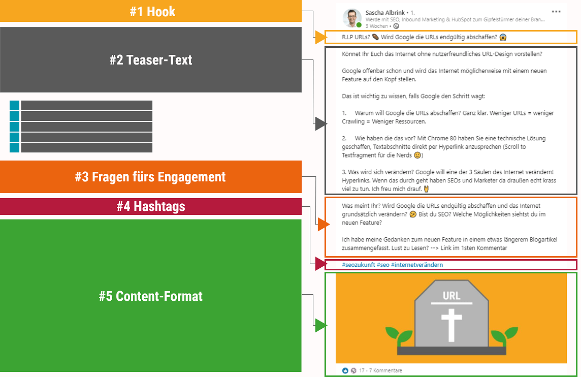 linkedin-post-struktur