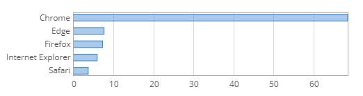 netmarketshare-browser-marketanteile-juni-2020