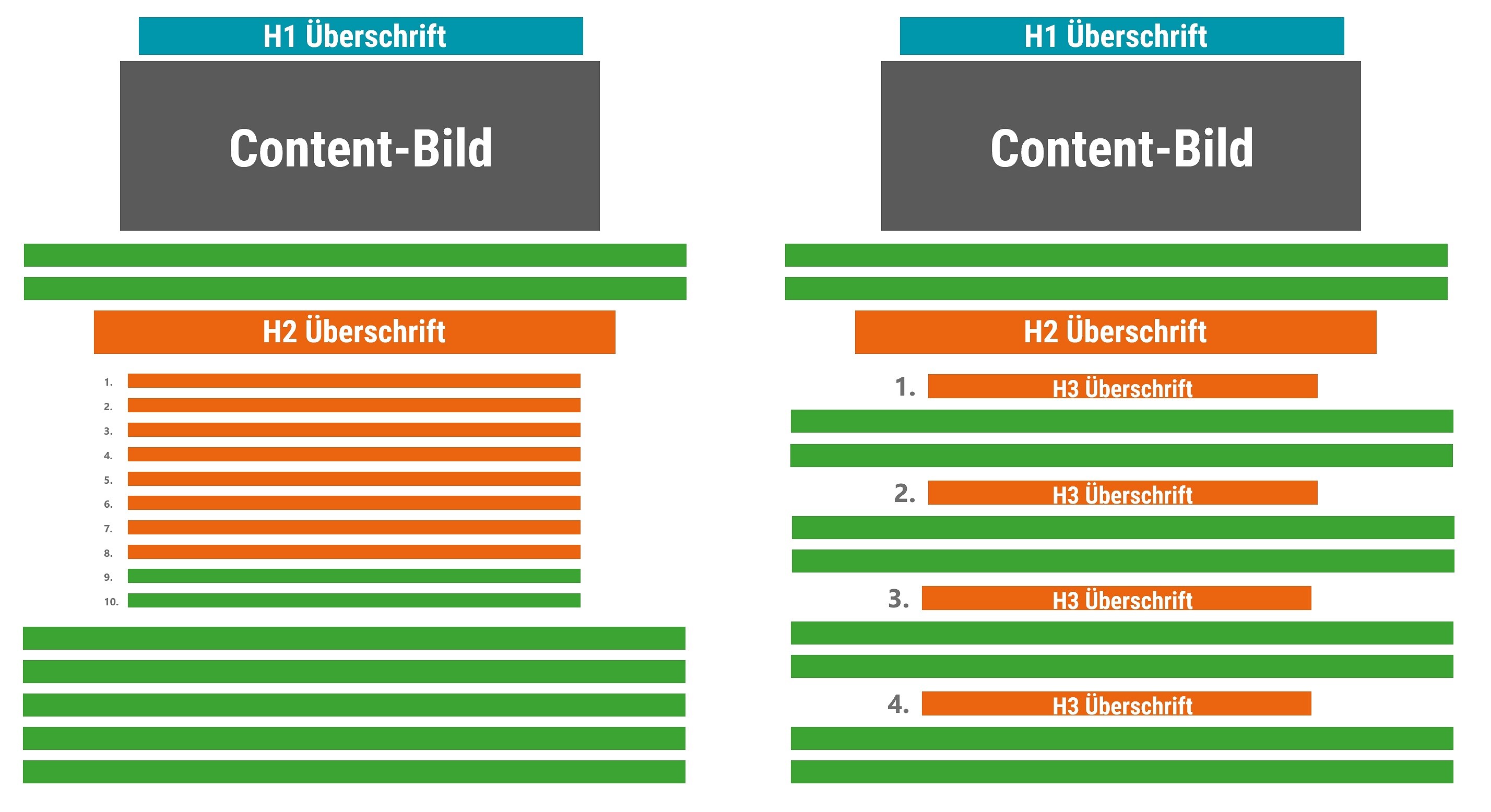 optimierung-featured-snippet-liste