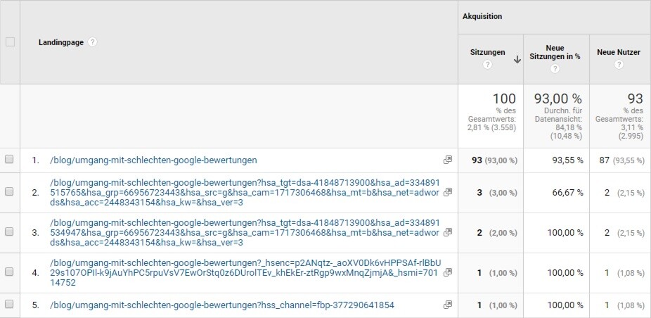 tracking Parameter in Google analytics