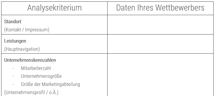 wettbewerber-identifizieren